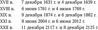 Иллюстрация к книге — Вселенная в вопросах и ответах [i_004.jpg]