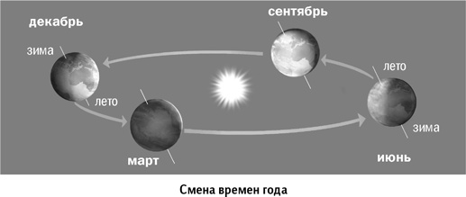 Иллюстрация к книге — Вселенная в вопросах и ответах [i_040.jpg]