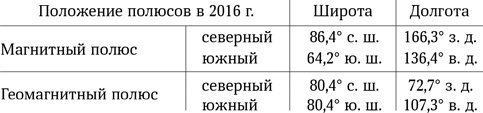 Иллюстрация к книге — Вселенная в вопросах и ответах [i_041.jpg]