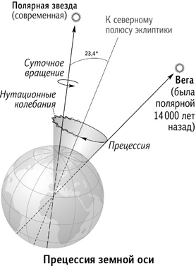 Иллюстрация к книге — Вселенная в вопросах и ответах [i_048.jpg]