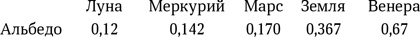 Иллюстрация к книге — Вселенная в вопросах и ответах [i_051.jpg]
