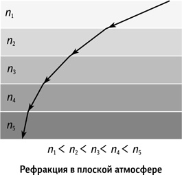 Иллюстрация к книге — Вселенная в вопросах и ответах [i_147.jpg]