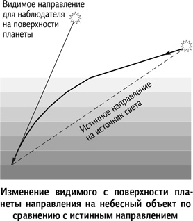 Иллюстрация к книге — Вселенная в вопросах и ответах [i_148.jpg]