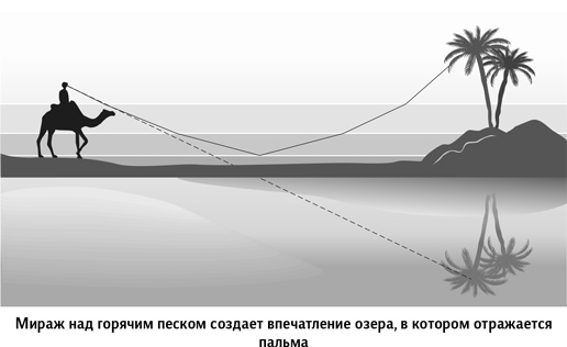 Иллюстрация к книге — Вселенная в вопросах и ответах [i_150.jpg]