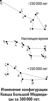 Иллюстрация к книге — Вселенная в вопросах и ответах [i_180.jpg]