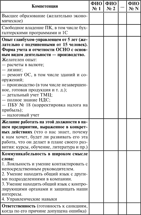 Иллюстрация к книге — Брак по расчёту? Практическое пособие по построению счастливой семьи [img_11.jpg]