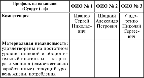 Иллюстрация к книге — Брак по расчёту? Практическое пособие по построению счастливой семьи [img_18.jpg]