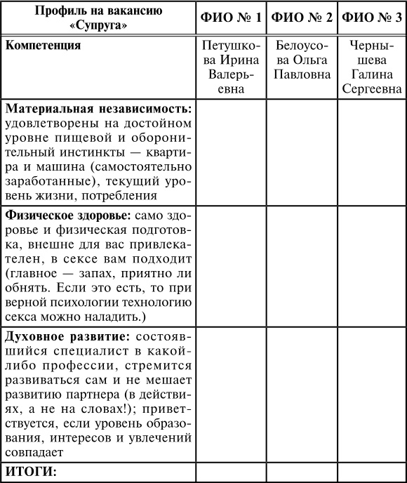 Иллюстрация к книге — Брак по расчёту? Практическое пособие по построению счастливой семьи [img_21.jpg]