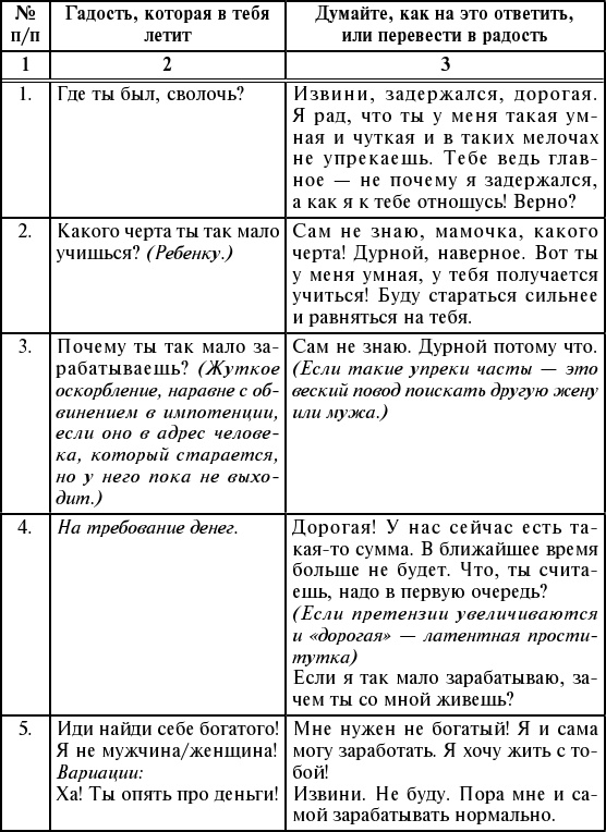 Иллюстрация к книге — Брак по расчёту? Практическое пособие по построению счастливой семьи [img_39.jpg]