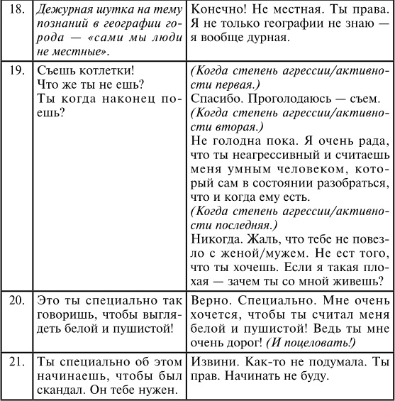 Иллюстрация к книге — Брак по расчёту? Практическое пособие по построению счастливой семьи [img_42.jpg]