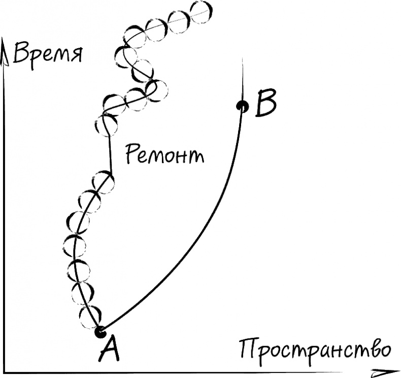 Сломанные звезды. Новейшая китайская фантастика