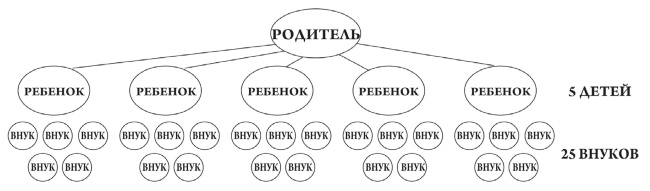 Иллюстрация к книге — Как обычному человеку со средней зарплатой успеть в течение жизни стать миллионером [i_001.jpg]