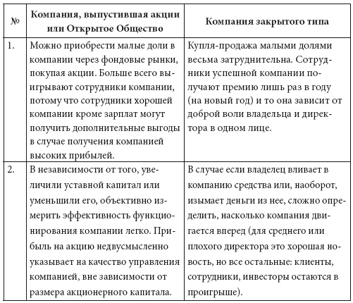 Иллюстрация к книге — Как обычному человеку со средней зарплатой успеть в течение жизни стать миллионером [i_006.jpg]