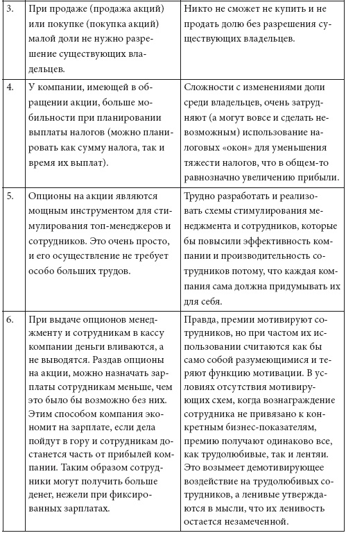 Иллюстрация к книге — Как обычному человеку со средней зарплатой успеть в течение жизни стать миллионером [i_007.jpg]