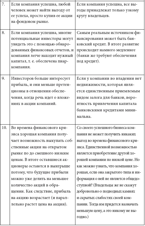 Иллюстрация к книге — Как обычному человеку со средней зарплатой успеть в течение жизни стать миллионером [i_008.jpg]
