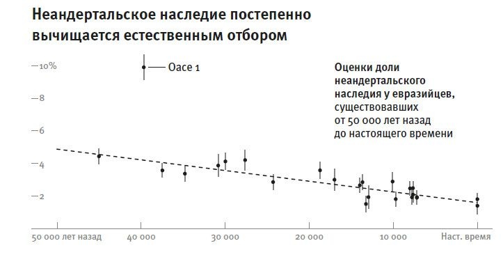 Иллюстрация к книге — Кто мы и как сюда попали. Древняя ДНК и новая наука о человеческом прошлом [i_014.jpg]