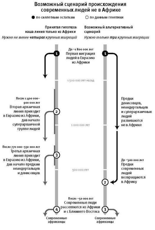 Иллюстрация к книге — Кто мы и как сюда попали. Древняя ДНК и новая наука о человеческом прошлом [i_017.jpg]