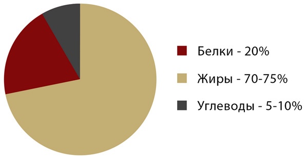 Иллюстрация к книге — Похудеть – это просто [_36.jpg]