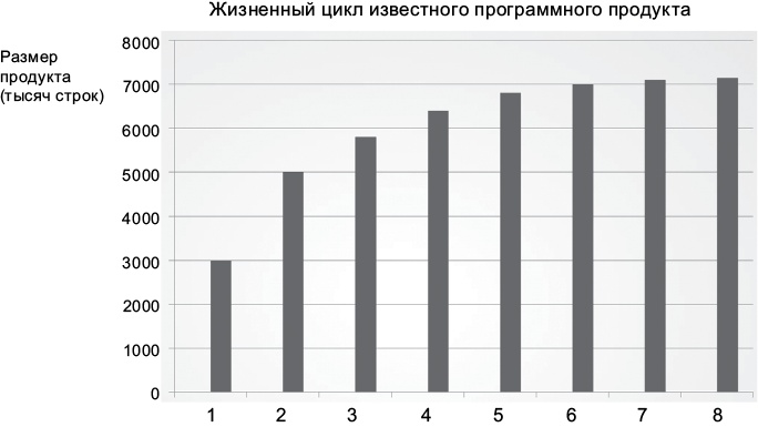 Иллюстрация к книге — Чистая архитектура. Искусство разработки программного обеспечения [i_005.jpg]