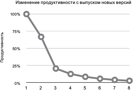 Иллюстрация к книге — Чистая архитектура. Искусство разработки программного обеспечения [i_007.jpg]