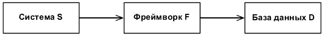 Иллюстрация к книге — Чистая архитектура. Искусство разработки программного обеспечения [i_040.jpg]