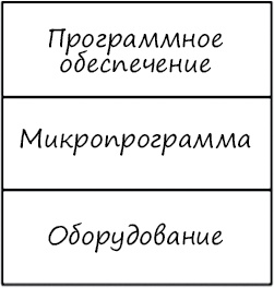 Иллюстрация к книге — Чистая архитектура. Искусство разработки программного обеспечения [i_107.jpg]