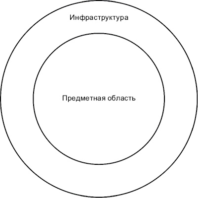 Иллюстрация к книге — Чистая архитектура. Искусство разработки программного обеспечения [i_122.jpg]