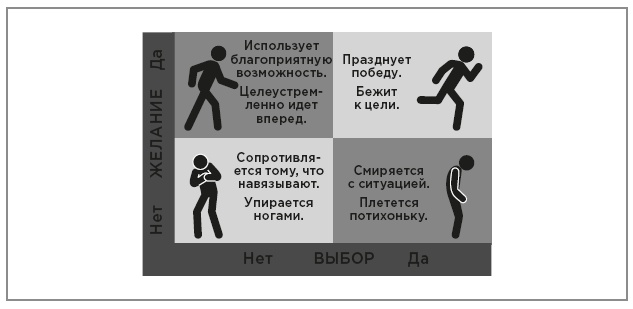 Иллюстрация к книге — Нейробиология перемен: почему наш мозг сопротивляется всему новому и как его настроить на успех [i_009.jpg]