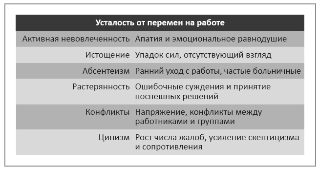 Иллюстрация к книге — Нейробиология перемен: почему наш мозг сопротивляется всему новому и как его настроить на успех [i_013.jpg]