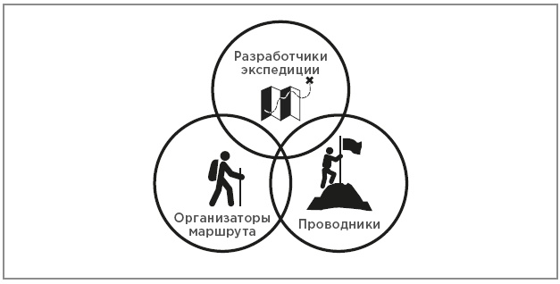 Иллюстрация к книге — Нейробиология перемен: почему наш мозг сопротивляется всему новому и как его настроить на успех [i_030.jpg]