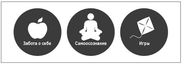 Иллюстрация к книге — Нейробиология перемен: почему наш мозг сопротивляется всему новому и как его настроить на успех [i_036.jpg]