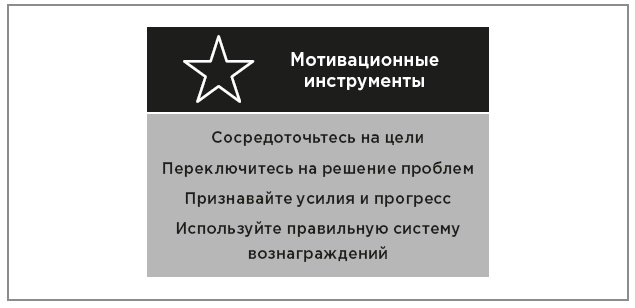 Иллюстрация к книге — Нейробиология перемен: почему наш мозг сопротивляется всему новому и как его настроить на успех [i_039.jpg]