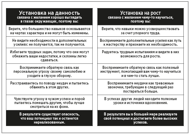 Иллюстрация к книге — Нейробиология перемен: почему наш мозг сопротивляется всему новому и как его настроить на успех [i_040.jpg]