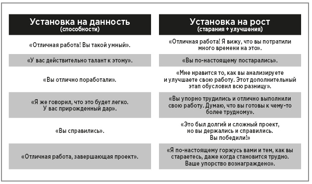 Иллюстрация к книге — Нейробиология перемен: почему наш мозг сопротивляется всему новому и как его настроить на успех [i_041.jpg]