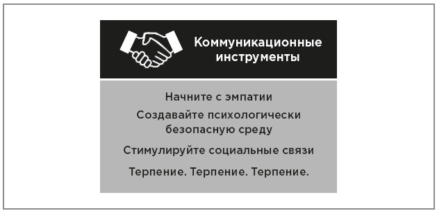 Иллюстрация к книге — Нейробиология перемен: почему наш мозг сопротивляется всему новому и как его настроить на успех [i_042.jpg]