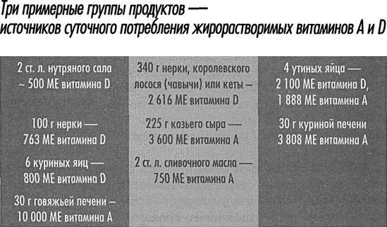 Иллюстрация к книге — Естественное лечение кариеса. Реминерализация и восстановление зубов при помощи питания [i_015.jpg]
