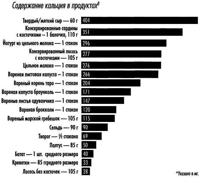 Иллюстрация к книге — Естественное лечение кариеса. Реминерализация и восстановление зубов при помощи питания [i_016.jpg]