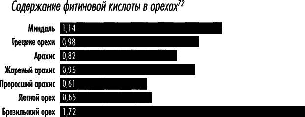 Иллюстрация к книге — Естественное лечение кариеса. Реминерализация и восстановление зубов при помощи питания [i_018.jpg]
