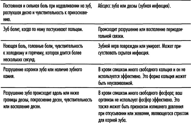 Иллюстрация к книге — Естественное лечение кариеса. Реминерализация и восстановление зубов при помощи питания [i_021.jpg]