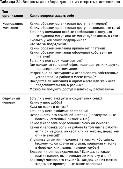 Иллюстрация к книге — Искусство обмана [i_005.jpg]