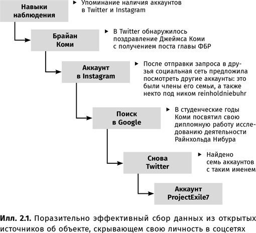 Иллюстрация к книге — Искусство обмана [i_006.jpg]