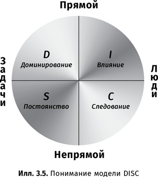 Иллюстрация к книге — Искусство обмана [i_031.jpg]