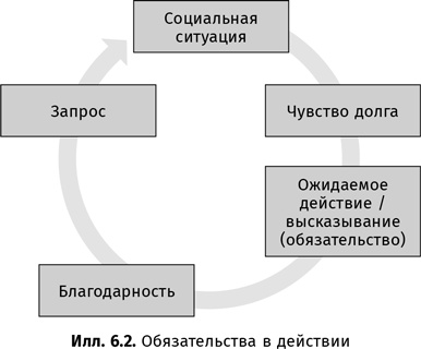 Иллюстрация к книге — Искусство обмана [i_034.jpg]