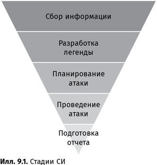 Иллюстрация к книге — Искусство обмана [i_071.jpg]