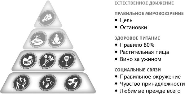 Иллюстрация к книге — Где живет счастье. Правила жизни самых счастливых людей планеты [i_002.jpg]