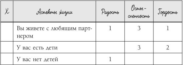Иллюстрация к книге — Где живет счастье. Правила жизни самых счастливых людей планеты [i_003.jpg]