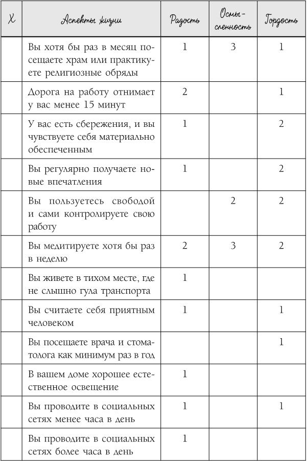Иллюстрация к книге — Где живет счастье. Правила жизни самых счастливых людей планеты [i_005.jpg]