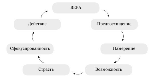 Иллюстрация к книге — Новые лидерские ориентиры [i_001.jpg]