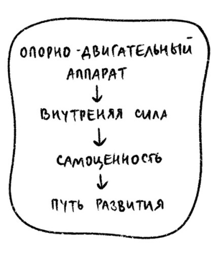 Иллюстрация к книге — Психосоматика на пальцах. Не верить, а проверить! [i_047.jpg]