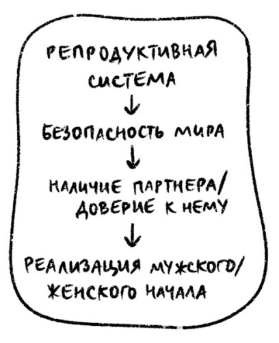 Иллюстрация к книге — Психосоматика на пальцах. Не верить, а проверить! [i_052.jpg]